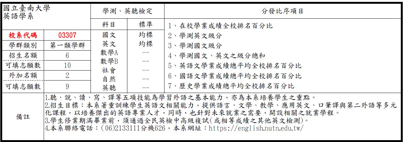 115學年度大學繁星計畫