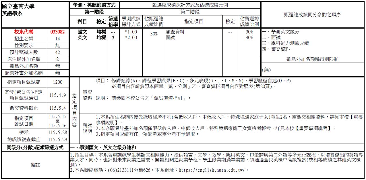 115申請入學簡章